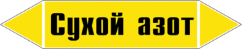 Маркировка трубопровода "сухой азот" (пленка, 507х105 мм) - Маркировка трубопроводов - Маркировки трубопроводов "ГАЗ" - Магазин охраны труда Протекторшоп